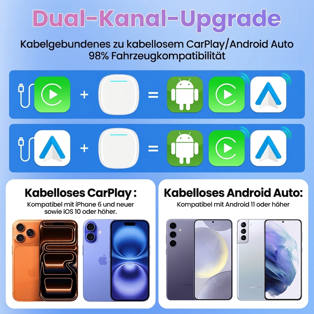 3 Max Ultra AI Box – Qualcomm 8-Core QCM6350, Android 15, 8 GB RAM + 128 GB ROM, 5G LTE, Split-Screen-Multimedia-Adapter – Bild 3