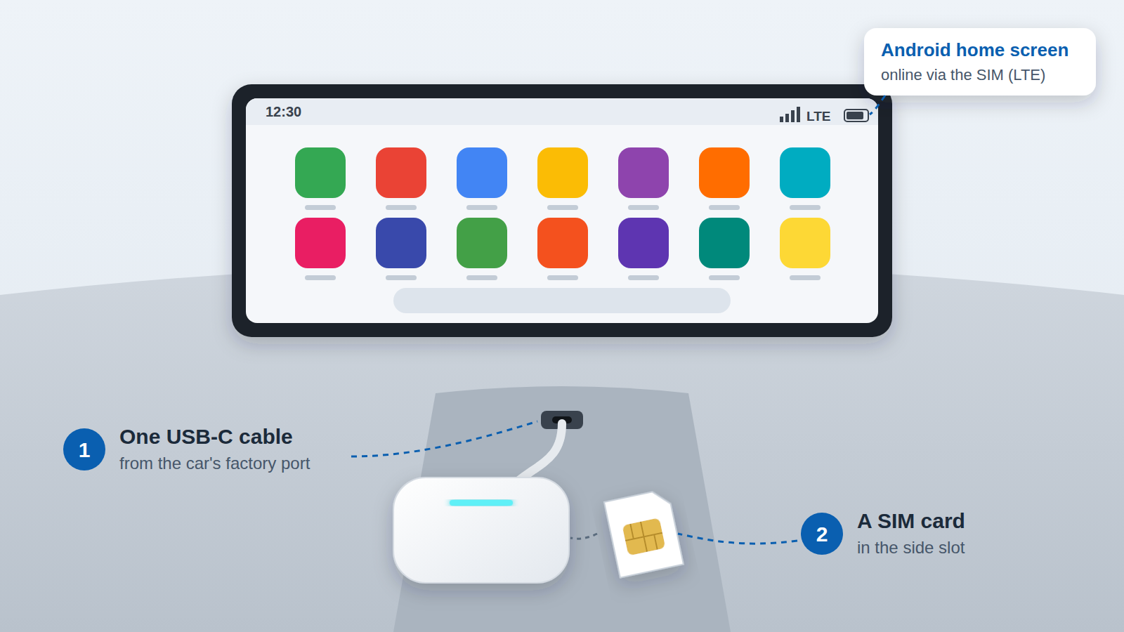 Tbox Max Ultra Einrichtung: Ein USB-C-Kabel und eine SIM-Karte machen den Autobildschirm zum Android-Startbildschirm