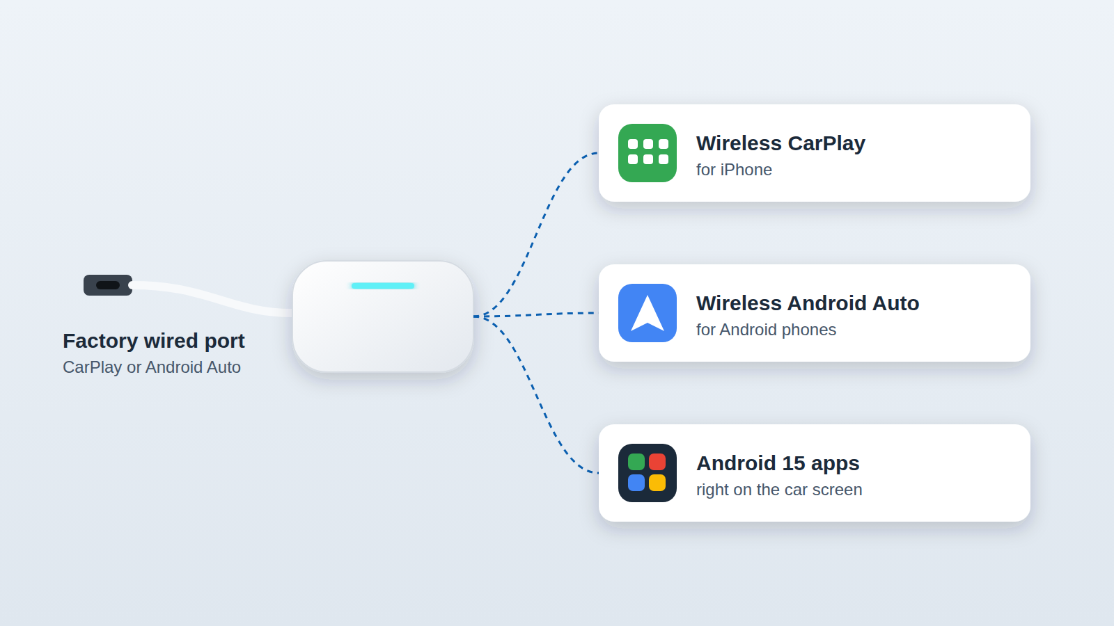Die Tbox Max Ultra macht aus dem kabelgebundenen CarPlay- oder Android-Auto-Werksanschluss kabelloses CarPlay, kabelloses Android Auto und Android-15-Apps