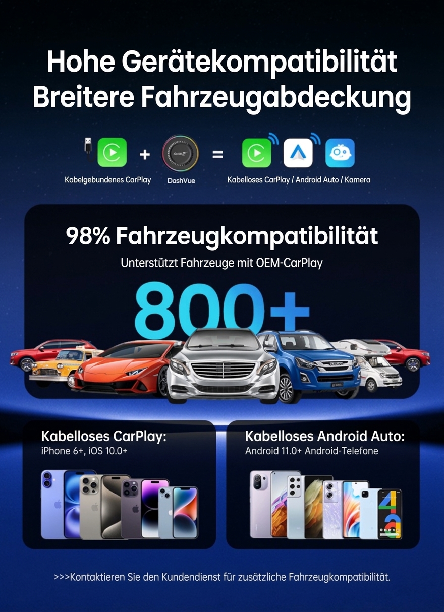 DashVue Kompatibilität